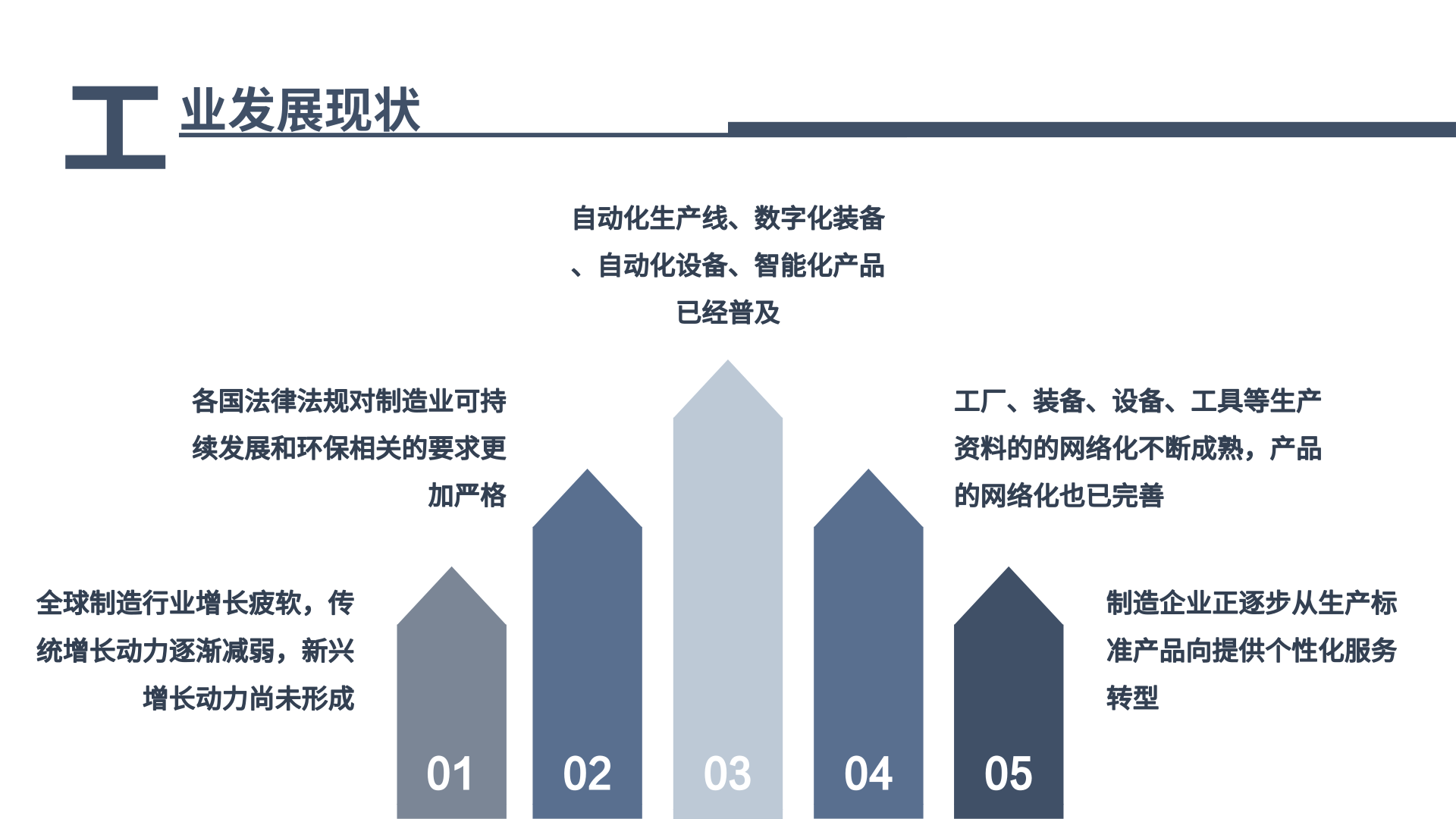 大数据面面观 | 请回答，工业大数据