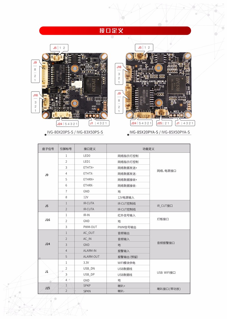 雄迈XM530AI / 550AI模组相关参数介绍