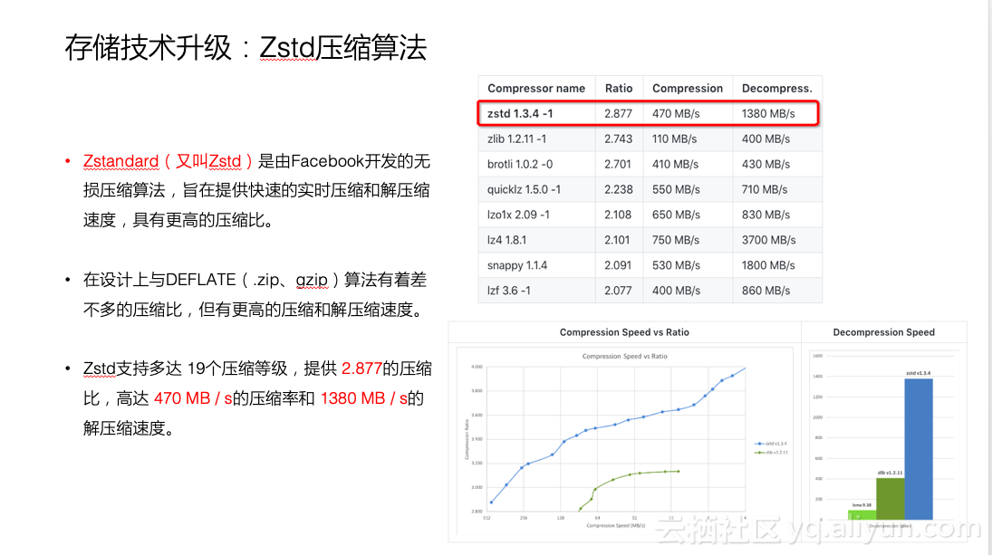 MaxCompute新功能发布