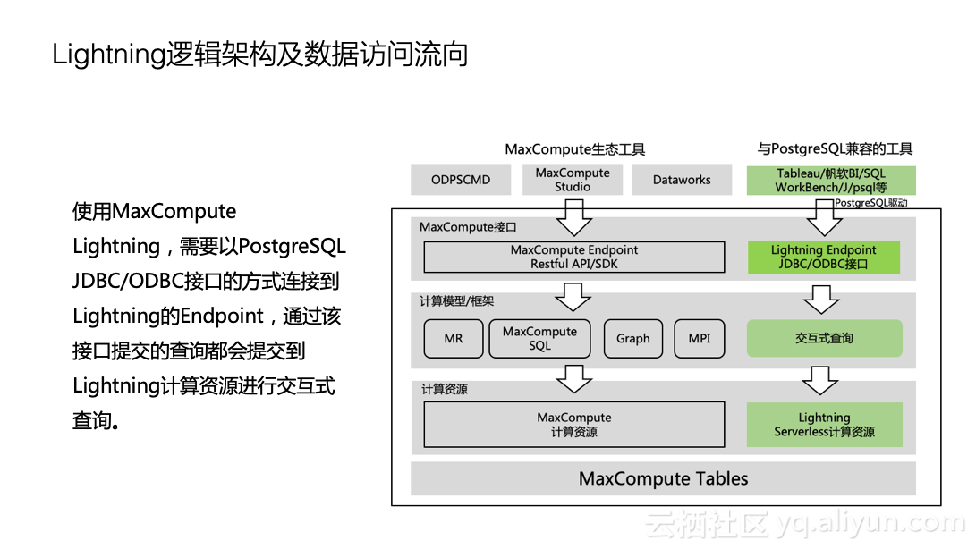 MaxCompute新功能发布