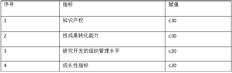 2019年广州市高新企业认定条件及申报时间