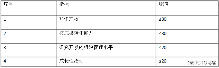 2019年广州市高新企业认定条件及申报时间