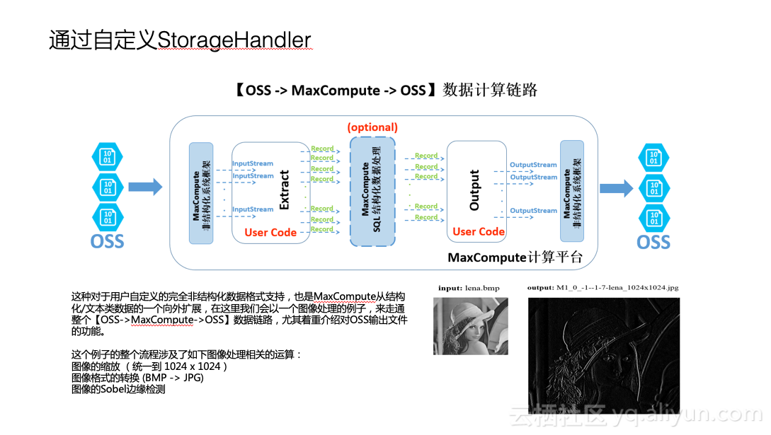 MaxCompute新功能发布