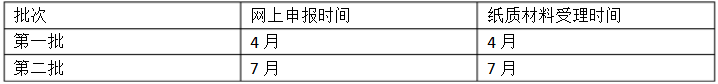 2019年广州市高新企业认定条件及申报时间