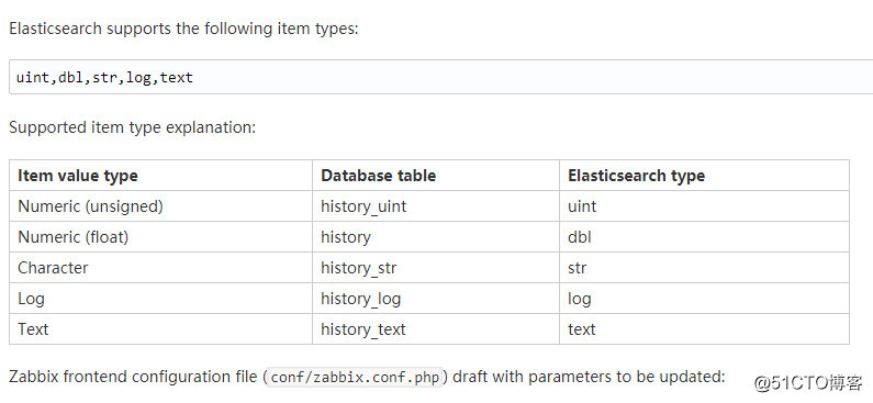 Zabbix4.0历史数据的持久化