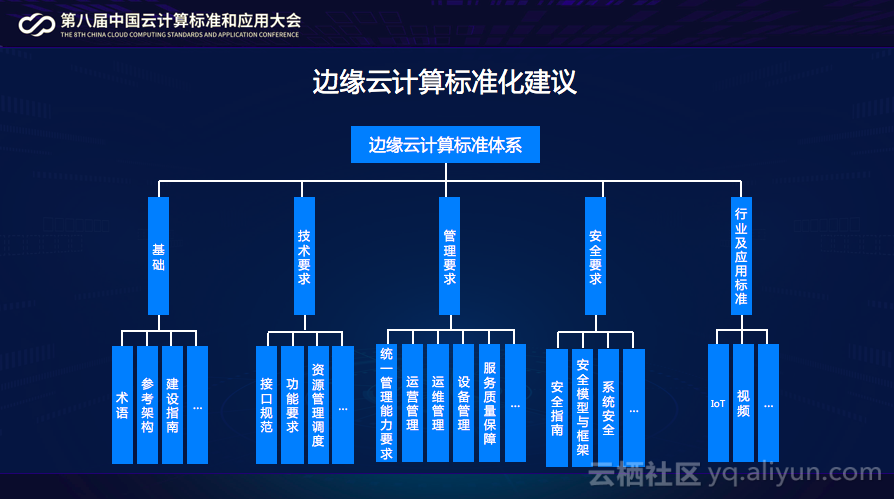 《边缘云计算技术及标准化白皮书》