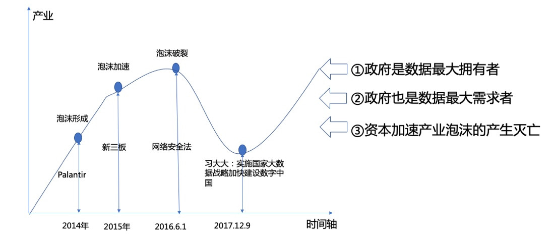 数据与智能融合，新赛道的投资机会如何判断？