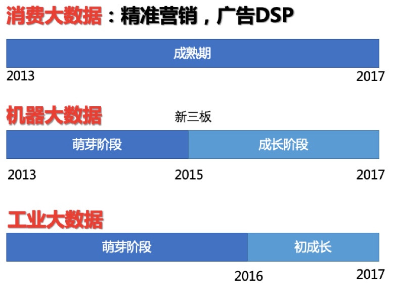 数据与智能融合，新赛道的投资机会如何判断？