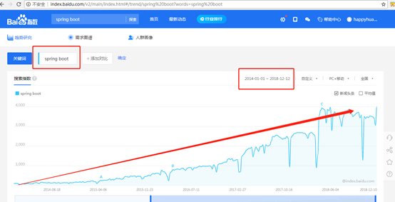 精讲Spring Boot—— 入门+进阶+实例