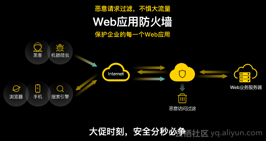 Frost & Sullivan权威报告：阿里云再次领跑云WAF大中华区市场