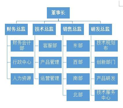 “高颜值”流程图原来是这么做的，5分钟教会你如何制作流程图！