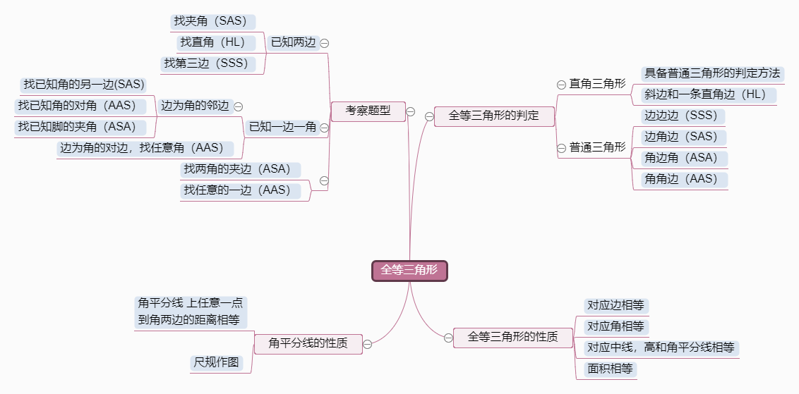 利用思维导图构思作文框架结构的操作方法介绍