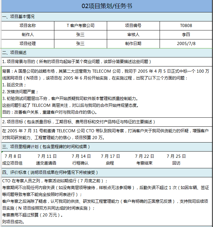 华为项目管理的十大模版之甘特图（纯工具直接套用）