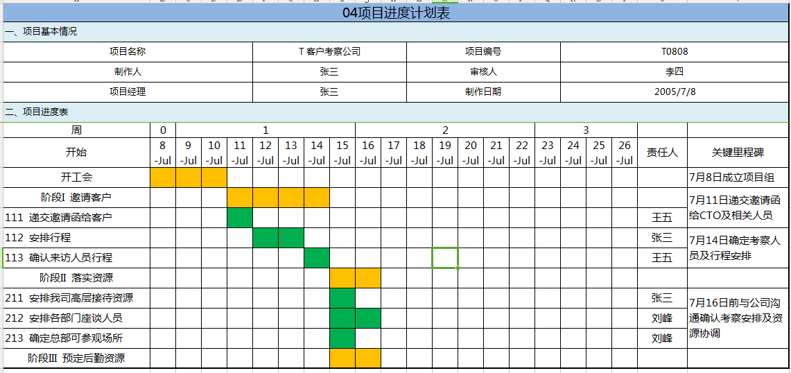 在自己不会用excel画甘特图的时候,就可以直接套用华为的项目管理十大