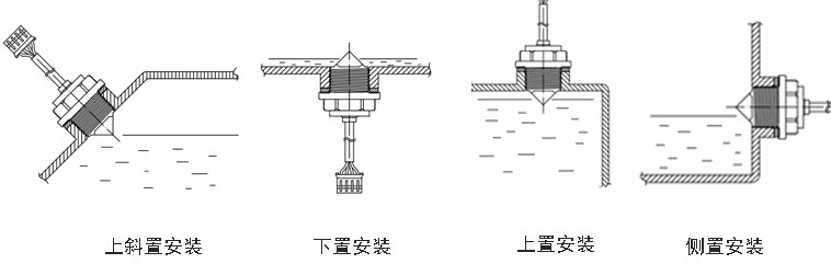 光电式液位传感器的工作原理及功能特点、分类