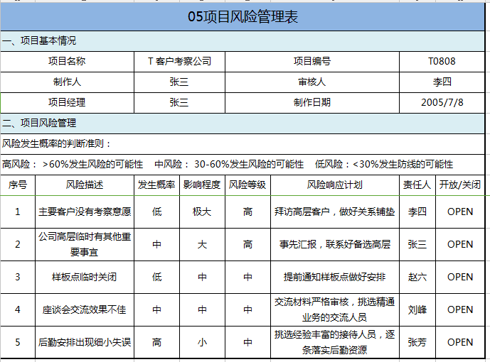 华为项目管理的十大模版之甘特图（纯工具直接套用）