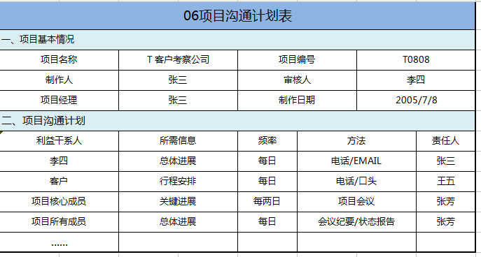 华为项目管理的十大模版之甘特图（纯工具直接套用）