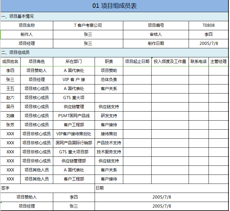 华为项目管理的十大模版之甘特图（纯工具直接套用）