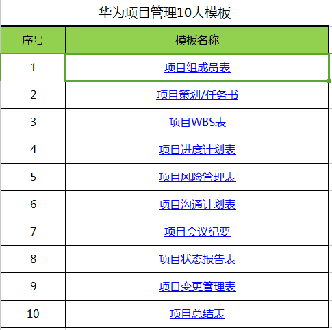 华为项目管理的十大模版之甘特图（纯工具直接套用）