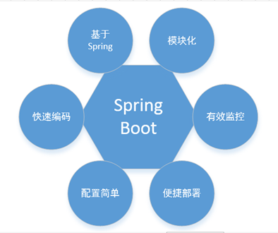 精讲Spring Boot—— 入门+进阶+实例