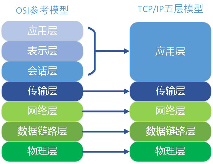 计算机网络基础