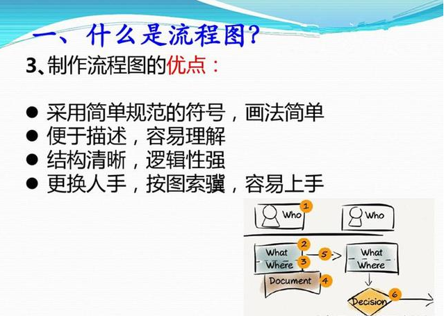 什么是流程图？绘制高颜值流程图小技巧？