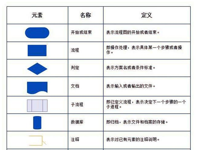 什么是流程图？绘制高颜值流程图小技巧？