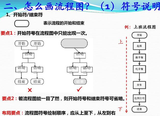 什么是流程图？绘制高颜值流程图小技巧？