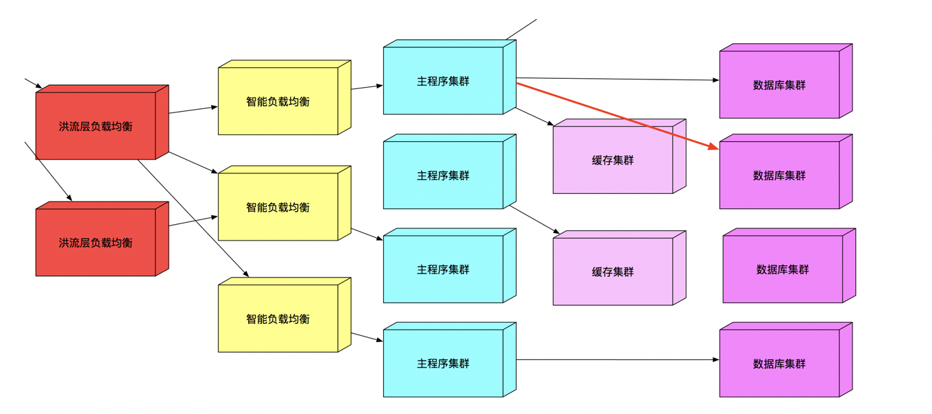 22世纪真实链路式监控　设计理念分析