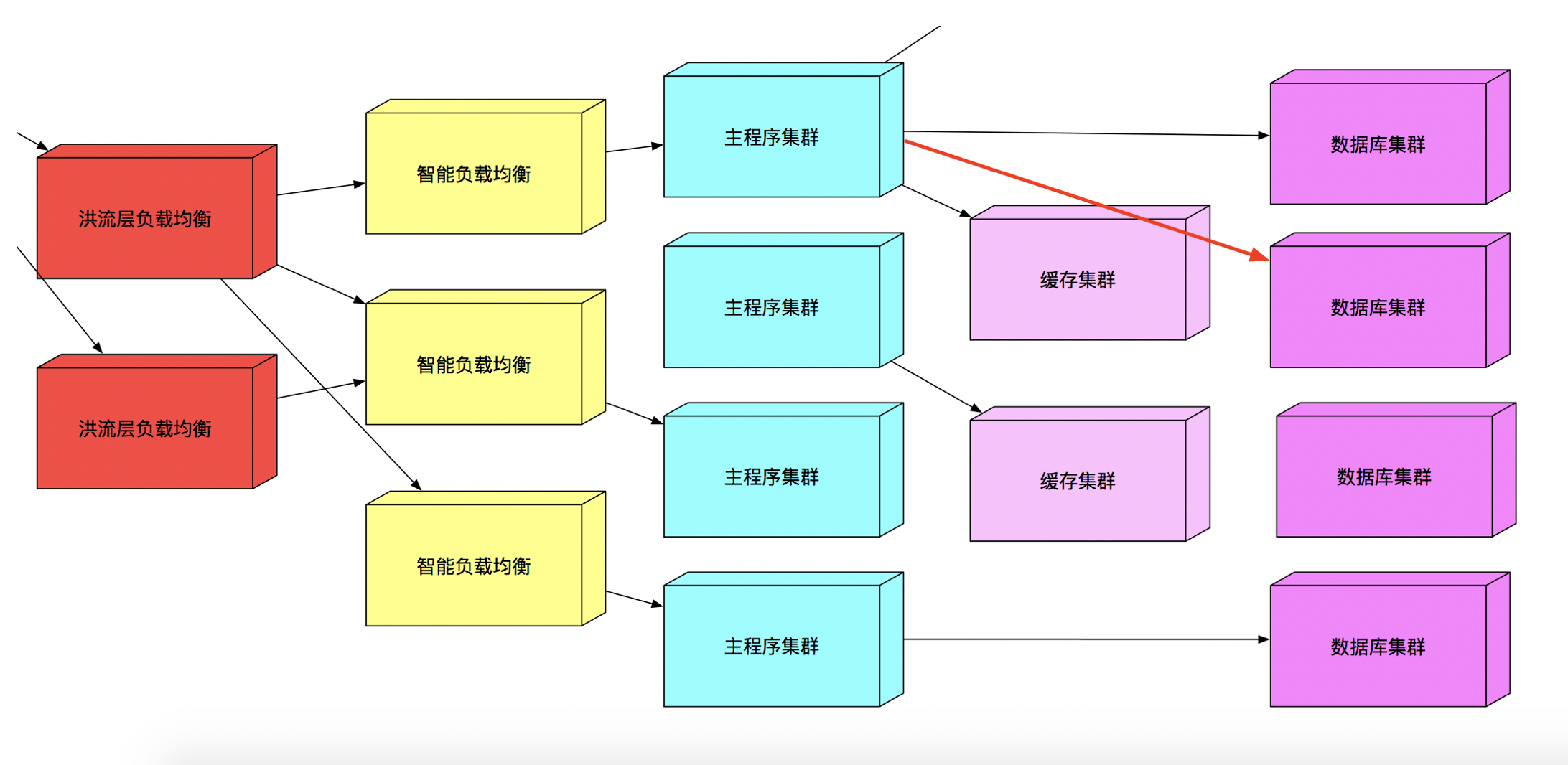 浅谈网络安全的经验