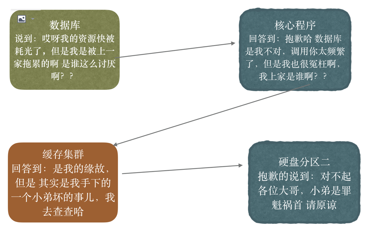 22世纪真实链路式监控　设计理念分析