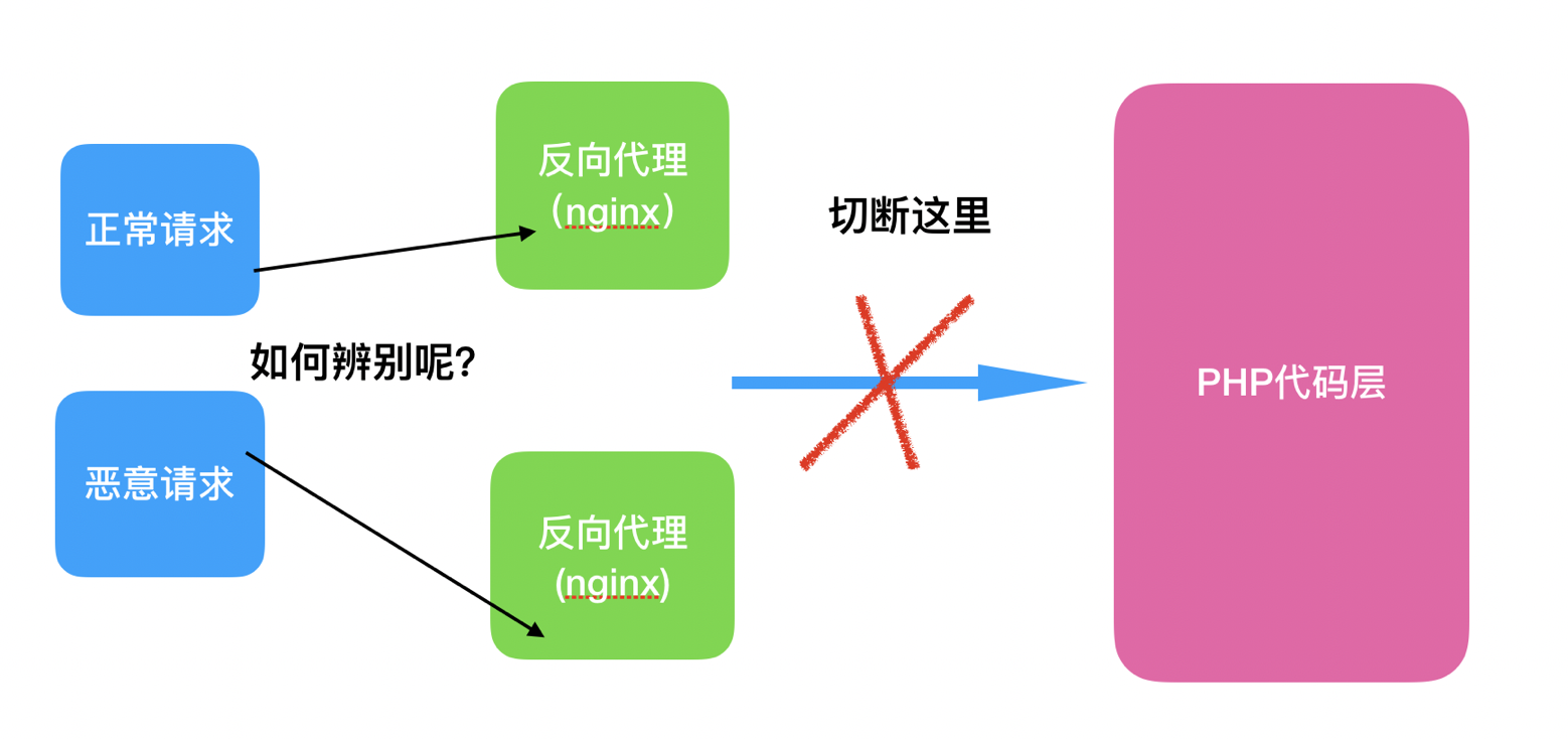 浅谈网络安全的经验