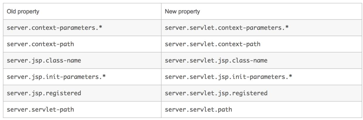 Spring Boot 2.0干货系列：（一）Spring Boot1.5X升级到2.0指南