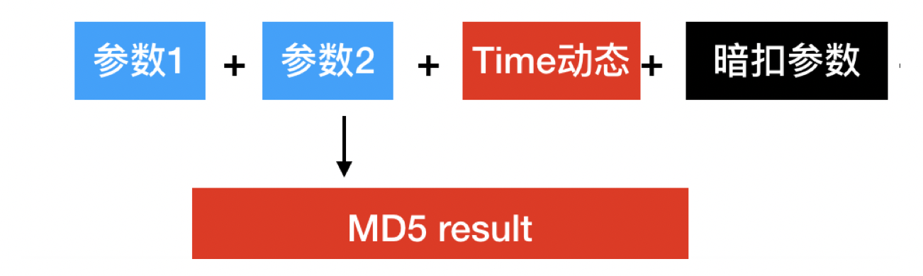 浅谈网络安全的经验