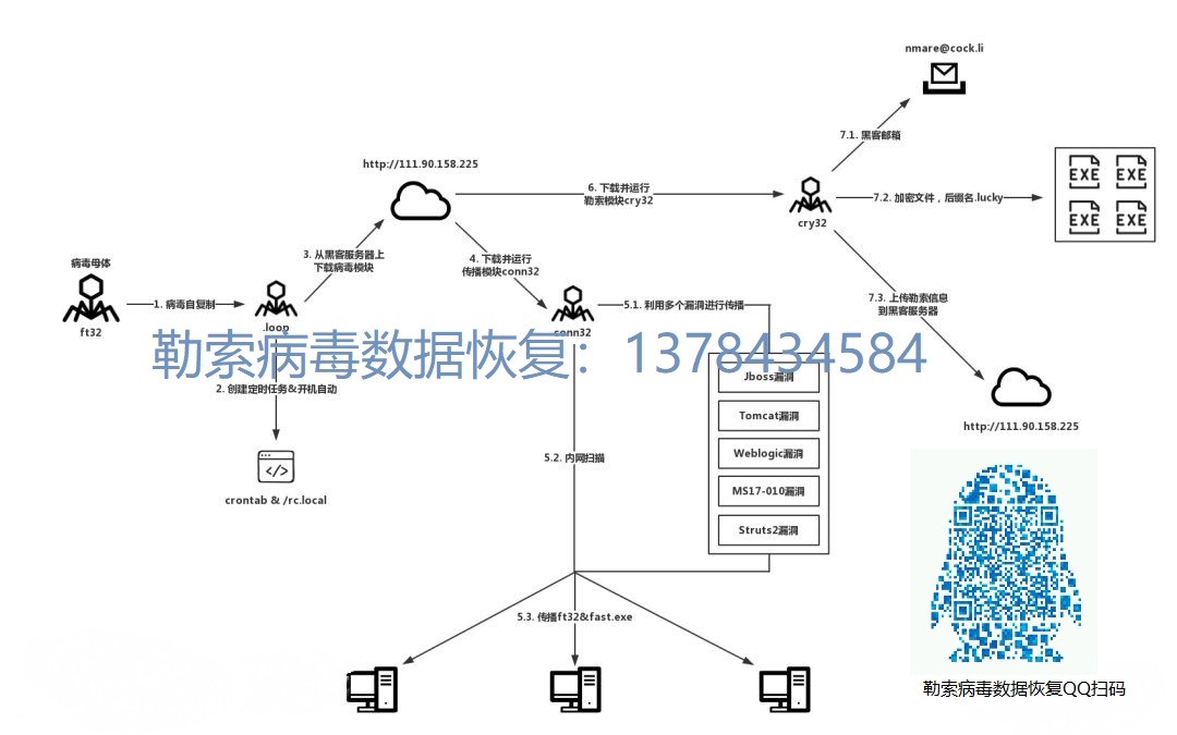 .Lucky后缀勒索病毒数据解密