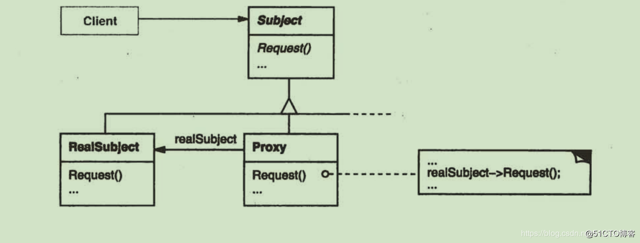 proxy -bc平台出租对象结构型模式