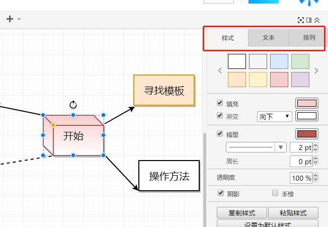 什么是流程图？绘制高颜值流程图小技巧？