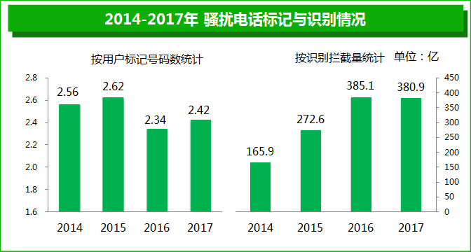 你的信息只值1毛钱 大数据时代如何不做“透明人”？