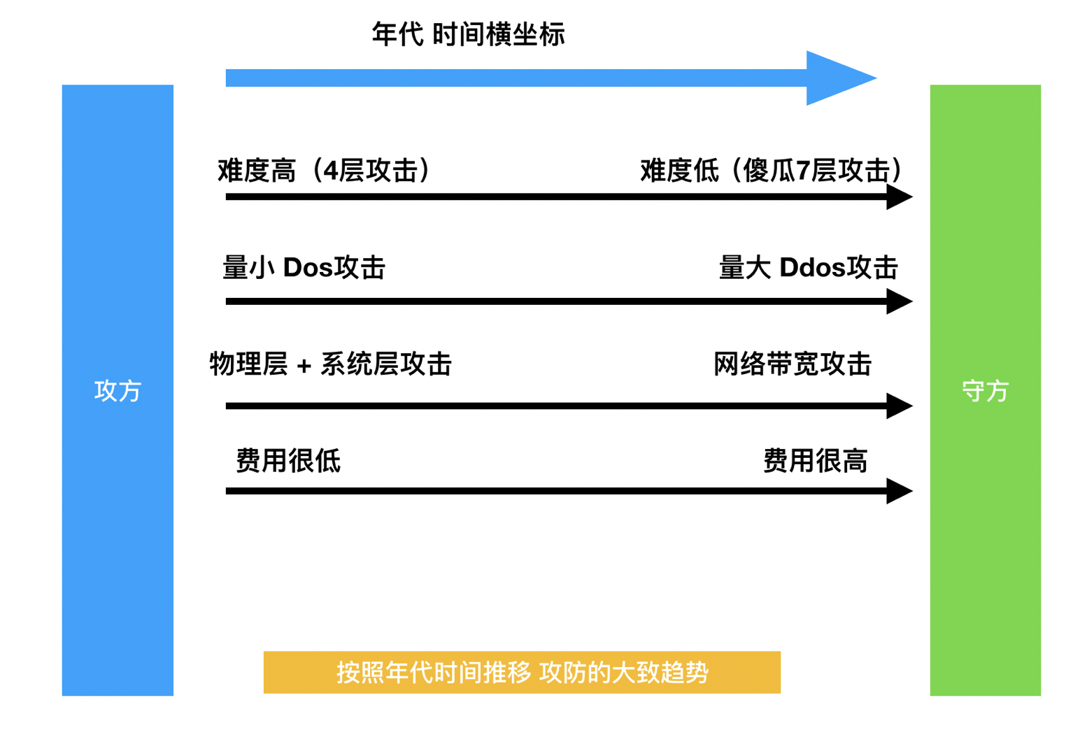 浅谈网络安全的经验