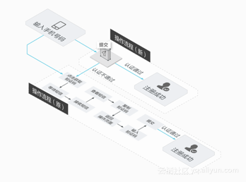 阿里云通信发布全新号码认证服务, 重新定义手机号码认证的方式