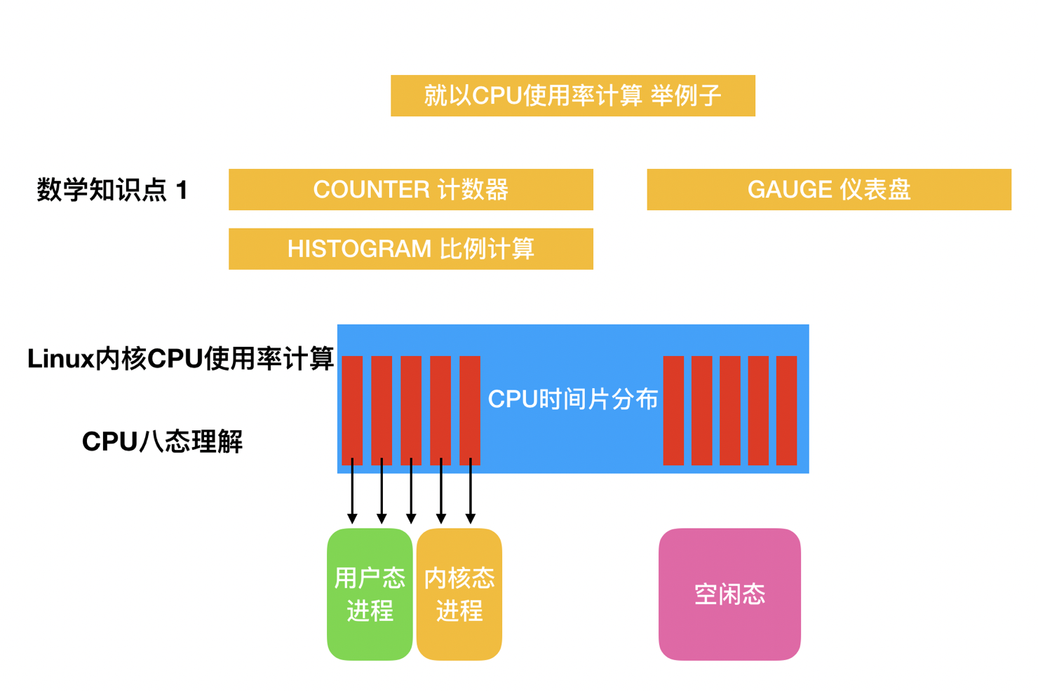 浅谈网络安全的经验