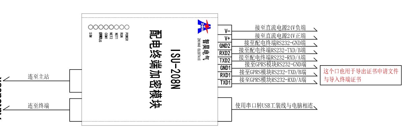 配电终端加密装置功能及现场应用调试方案