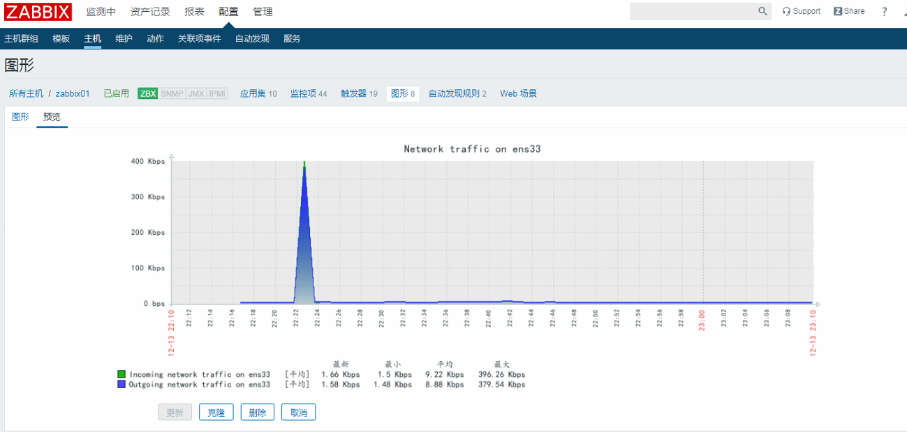 zabbix图形页面数据字段显示为方框或乱码