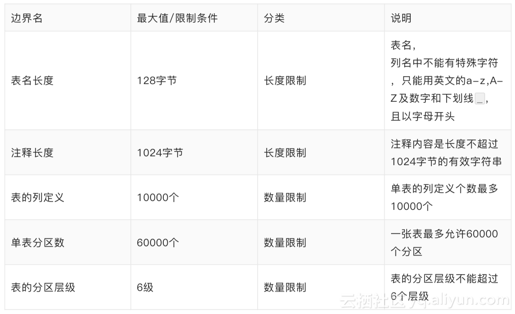 MaxCompute 表(Table)设计规范