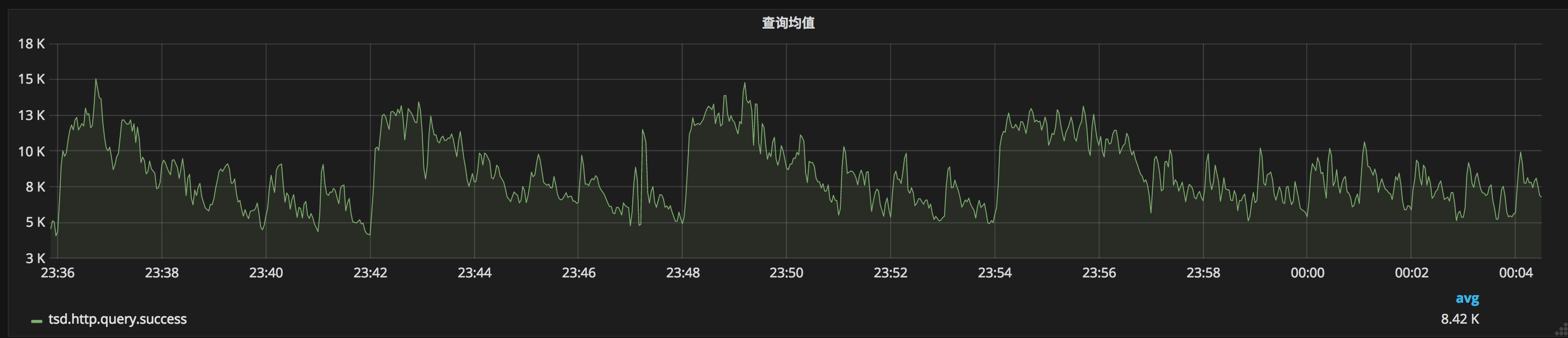 零距离接触阿里云时序时空数据库TSDB