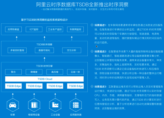 零距离接触阿里云时序时空数据库TSDB