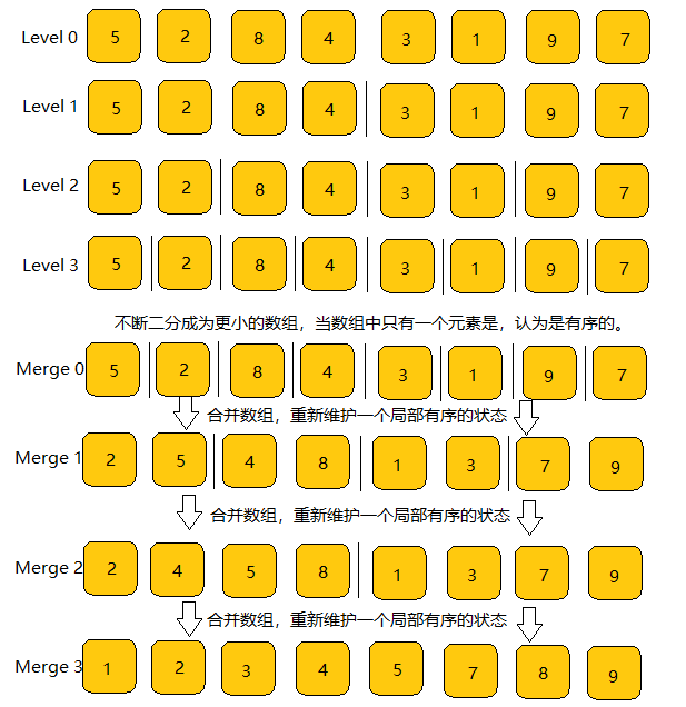 图解算法系列之归并排序