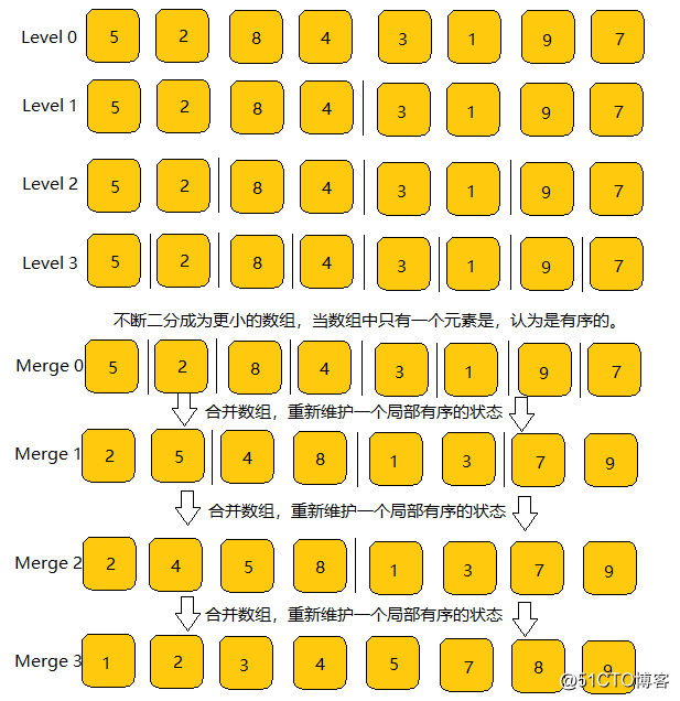 图解算法系列之归并排序