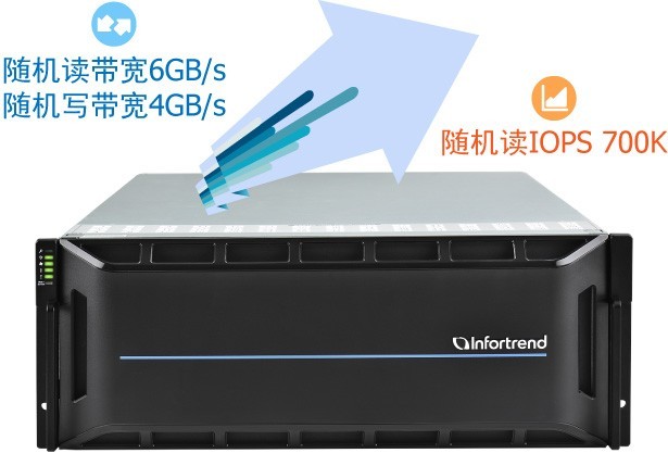 看全国知名影视制作公司，如何使用GS 5200单一节点6GB/s进行存储