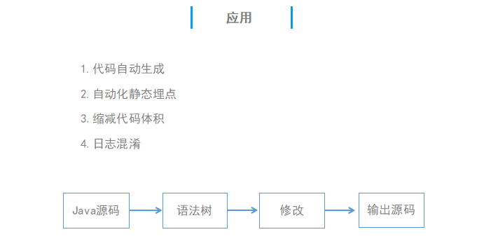 开发者的进阶之路：用语法树来实现预编译